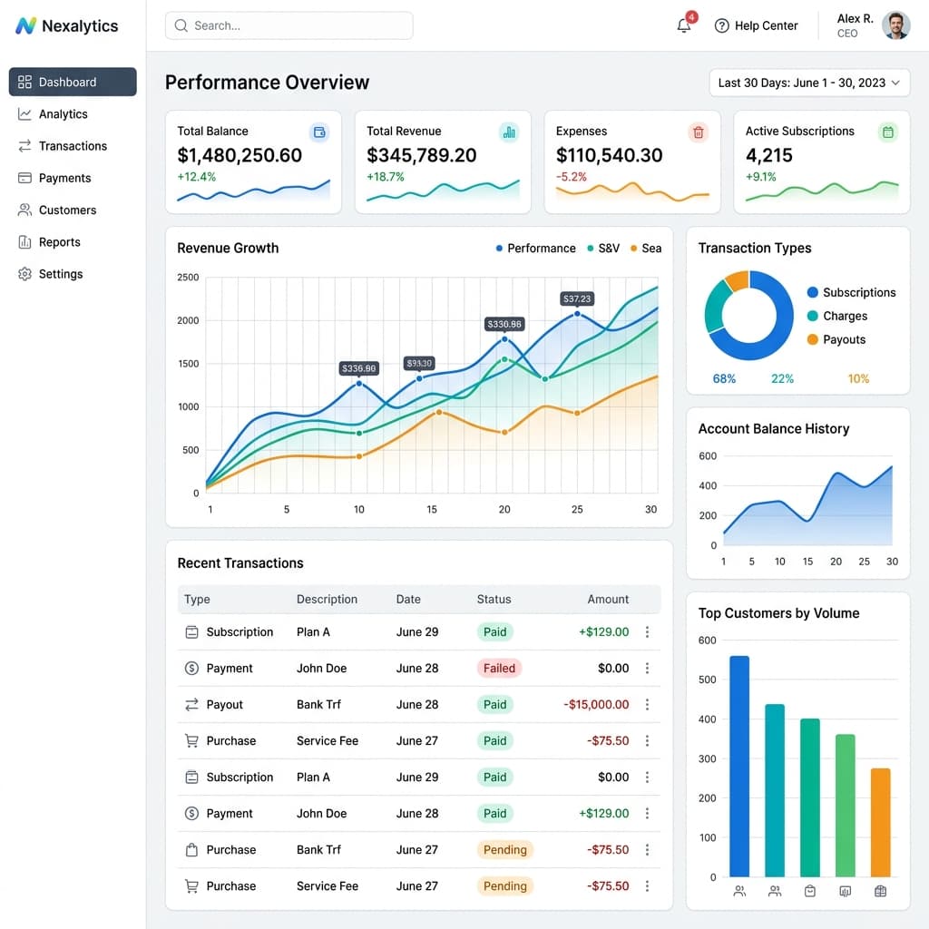 E-Commerce & Digital Commerce